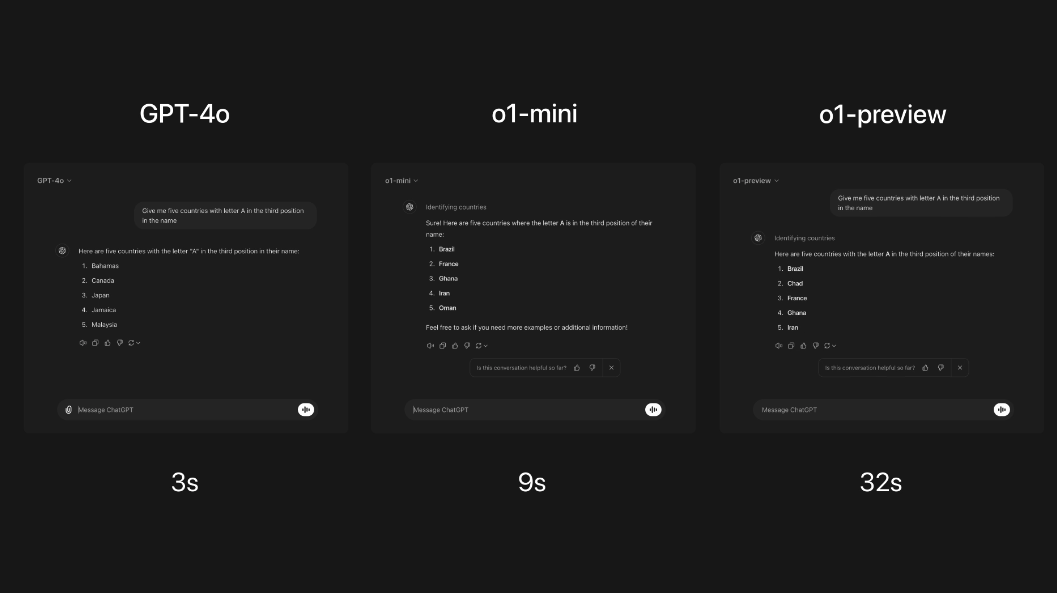 OpenAI o1 model comparision